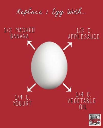 Have you ever been ready to bake a recipe, only to realize you’re out of eggs? We’ve been there too. That’s why we’ve created this handy chart for Egg Substitutes in Baking!