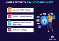 The Cyber Security Course offered by Syntax Technologies is one of the best in the market. It has been carefully designed in order to train people with/without any technical background to evolve as Cyber Security professionals. The course curriculum has b...