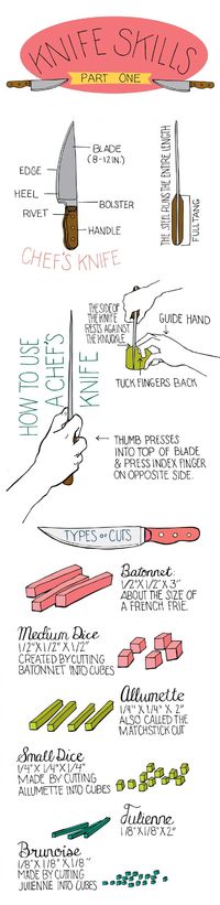 Knife Skills Infographic Part 1 by illustratedbites #Infographic #Knife Skills
